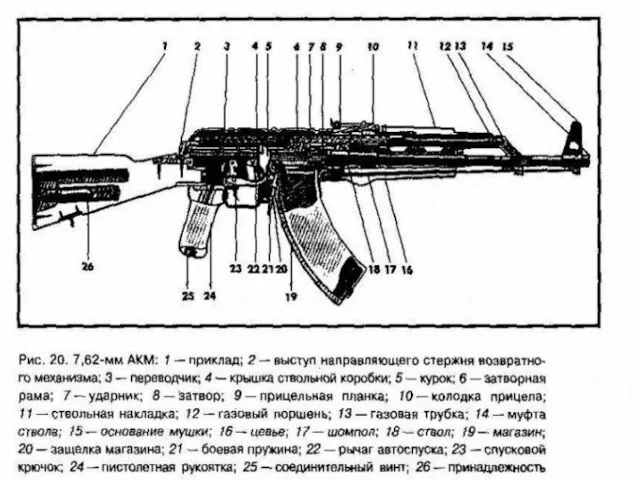 Вec автомата без штыка-ножа со снаряженным магазином из легкого сплава: АКМ —