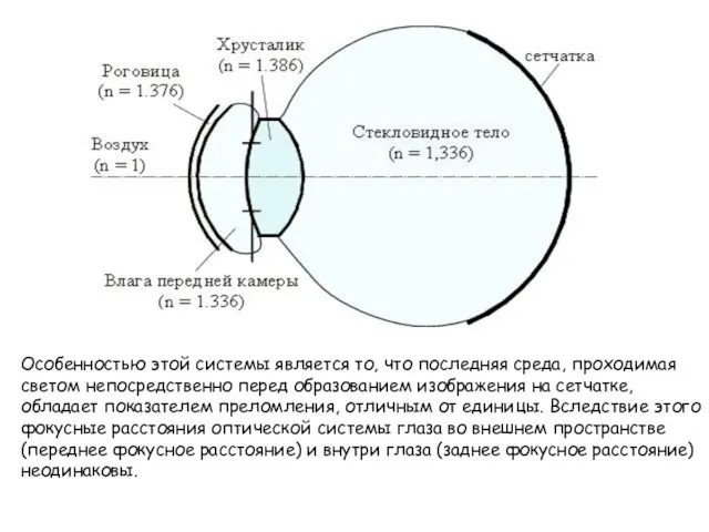 Особенностью этой системы является то, что последняя среда, проходимая светом непосредственно перед