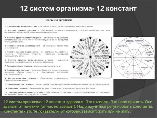 12 систем организма. 12 констант здоровья. Это аксиома. Это надо принять. Они