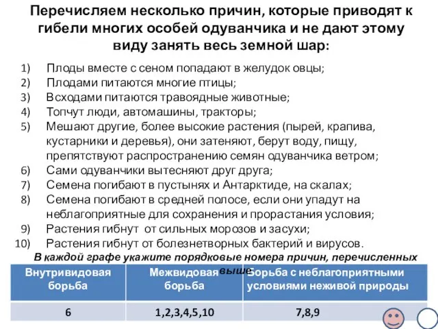 Перечисляем несколько причин, которые приводят к гибели многих особей одуванчика и не