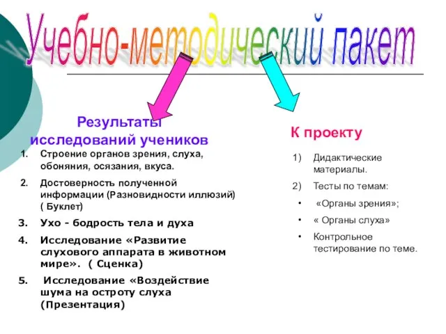 Учебно-методический пакет Результаты исследований учеников К проекту Строение органов зрения, слуха, обоняния,