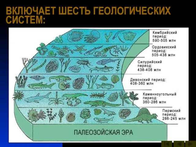 ВКЛЮЧАЕТ ШЕСТЬ ГЕОЛОГИЧЕСКИХ СИСТЕМ: