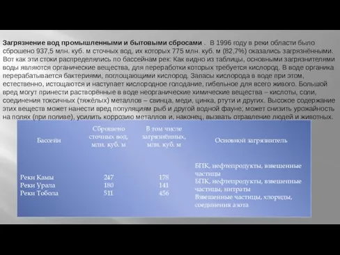 Загрязнение вод промышленными и бытовыми сбросами . В 1996 году в реки