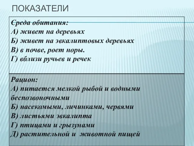 Показатели