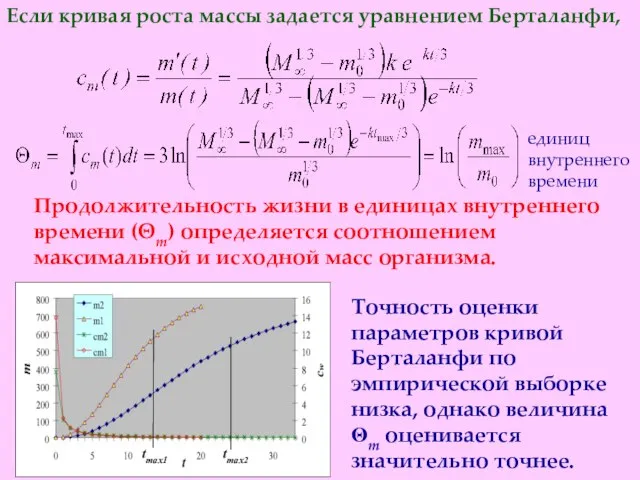 Точность оценки параметров кривой Берталанфи по эмпирической выборке низка, однако величина Θm