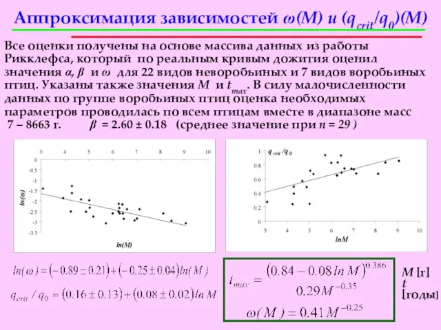 Аппроксимация зависимостей ω(M) и (qcrit/q0)(M) Все оценки получены на основе массива данных