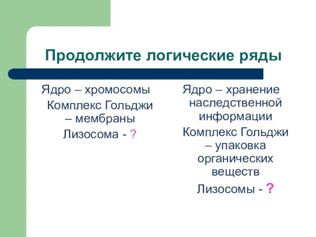 Продолжите логические ряды Ядро – хромосомы Комплекс Гольджи – мембраны Лизосома -