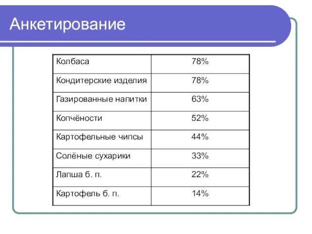 Анкетирование