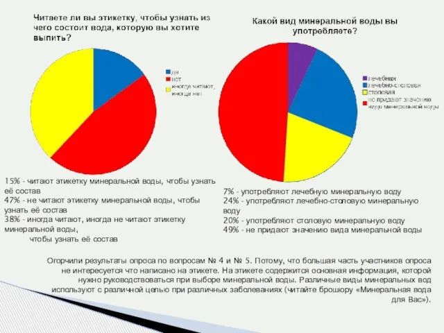 Огорчили результаты опроса по вопросам № 4 и № 5. Потому, что