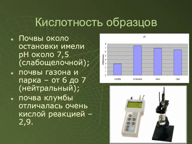 Кислотность образцов Почвы около остановки имели рН около 7,5 (слабощелочной); почвы газона