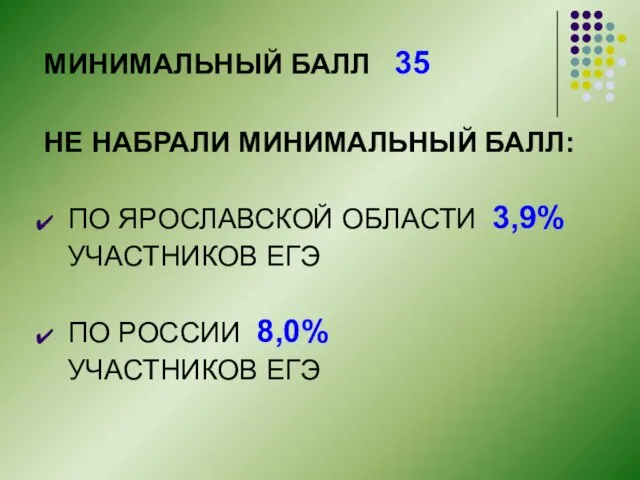 МИНИМАЛЬНЫЙ БАЛЛ 35 НЕ НАБРАЛИ МИНИМАЛЬНЫЙ БАЛЛ: ПО ЯРОСЛАВСКОЙ ОБЛАСТИ 3,9% УЧАСТНИКОВ