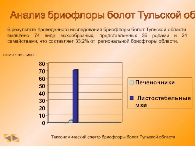 Анализ бриофлоры болот Тульской области В результате проведенного исследования бриофлоры болот Тульской