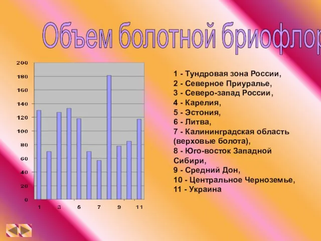 1 - Тундровая зона России, 2 - Северное Приуралье, 3 - Северо-запад