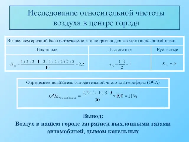 Исследование относительной чистоты воздуха в центре города Вывод: Воздух в нашем городе