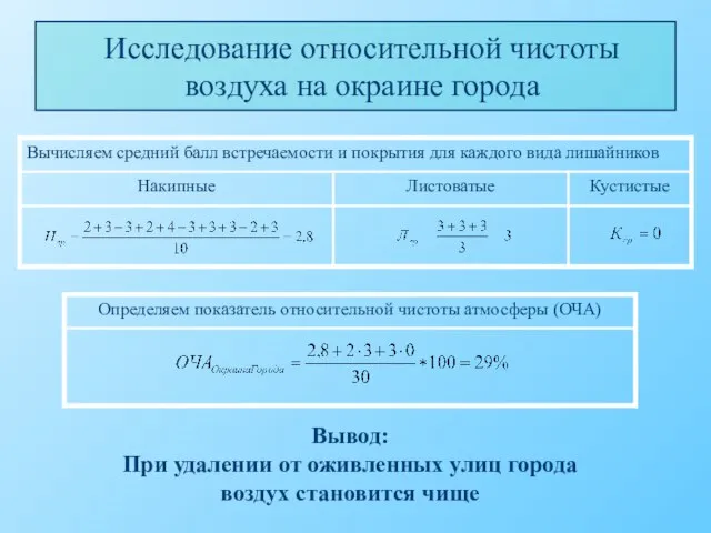 Исследование относительной чистоты воздуха на окраине города Вывод: При удалении от оживленных