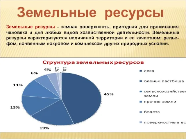 Используя диаграмму «Структура земельных ресурсов», расскажите о структуре земельных ресурсов России. Земельные