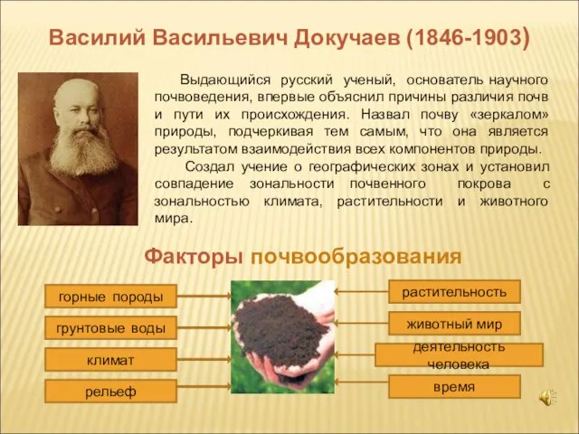 Василий Васильевич Докучаев (1846-1903) Выдающийся русский ученый, основатель научного почвоведения, впервые объяснил