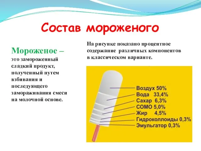 Состав мороженого На рисунке показано процентное содержание различных компонентов в классическом варианте.