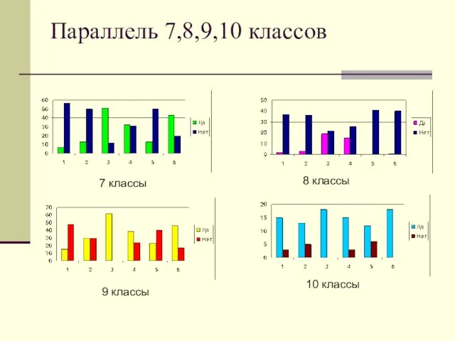 Параллель 7,8,9,10 классов 7 классы 9 классы 8 классы 10 классы