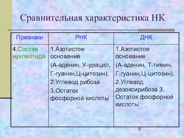 Сравнительная характеристика НК