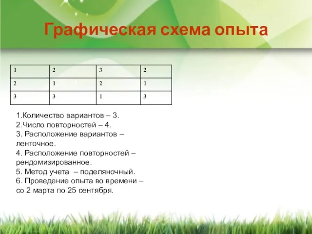 Графическая схема опыта 1.Количество вариантов – 3. 2.Число повторностей – 4. 3.