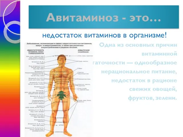 Авитаминоз - это… недостаток витаминов в организме! Одна из основных причин витаминной