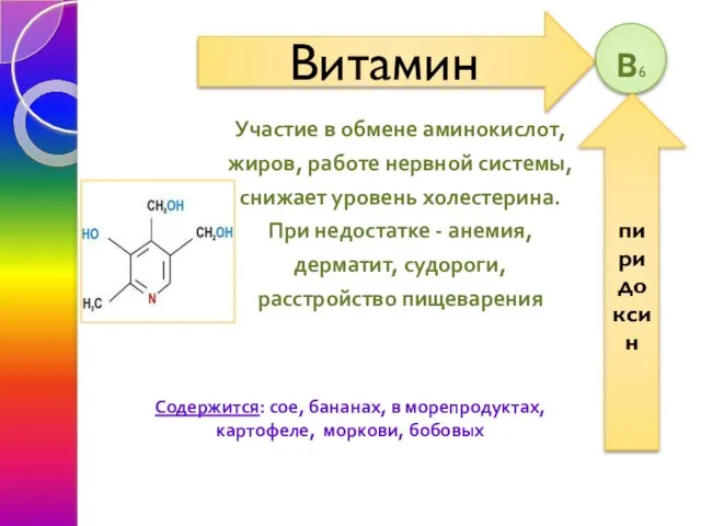 Участие в обмене аминокислот, жиров, работе нервной системы, снижает уровень холестерина. При