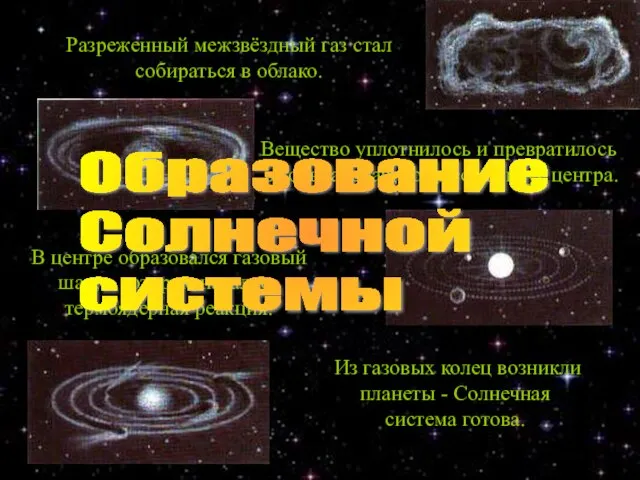 В центре образовался газовый шар, в котором началась термоядерная реакция. Вещество уплотнилось