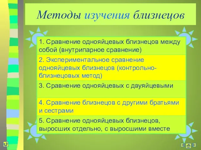 Методы изучения близнецов