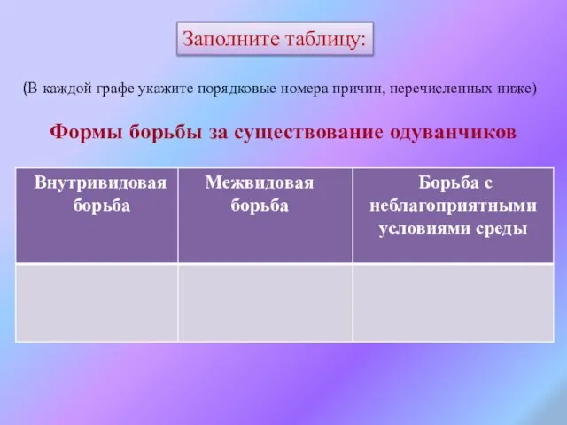 Заполните таблицу: (В каждой графе укажите порядковые номера причин, перечисленных ниже) Формы борьбы за существование одуванчиков