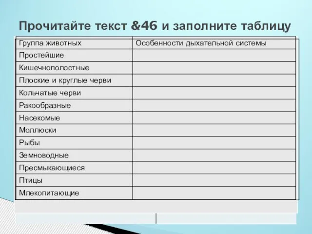 Прочитайте текст &46 и заполните таблицу