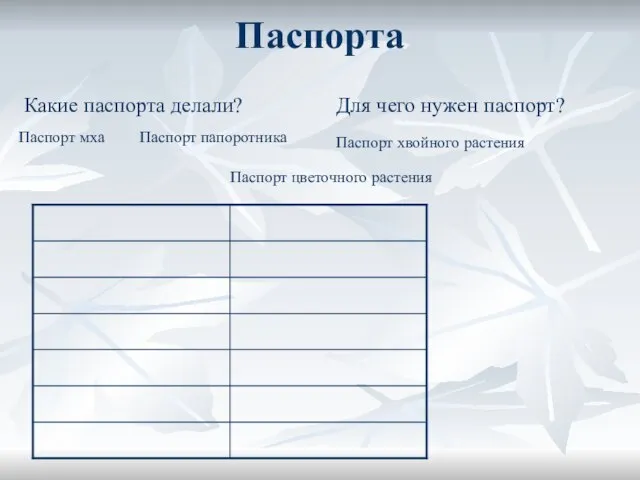 Паспорта Какие паспорта делали? Для чего нужен паспорт? Паспорт мха Паспорт хвойного