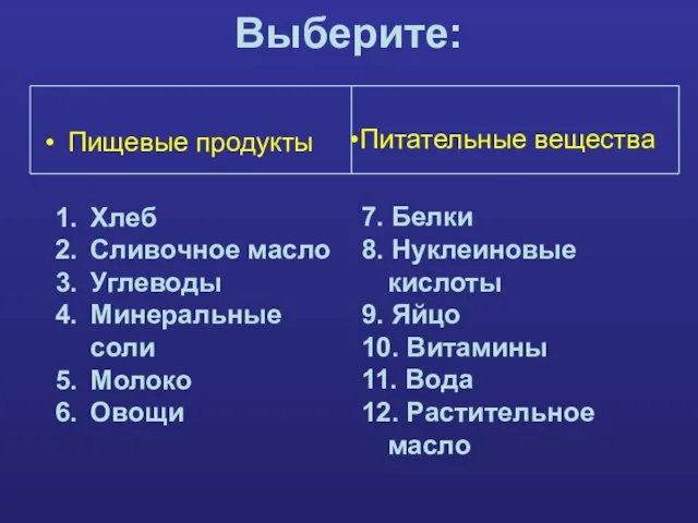 Выберите: Пищевые продукты Хлеб Сливочное масло Углеводы Минеральные соли Молоко Овощи Питательные