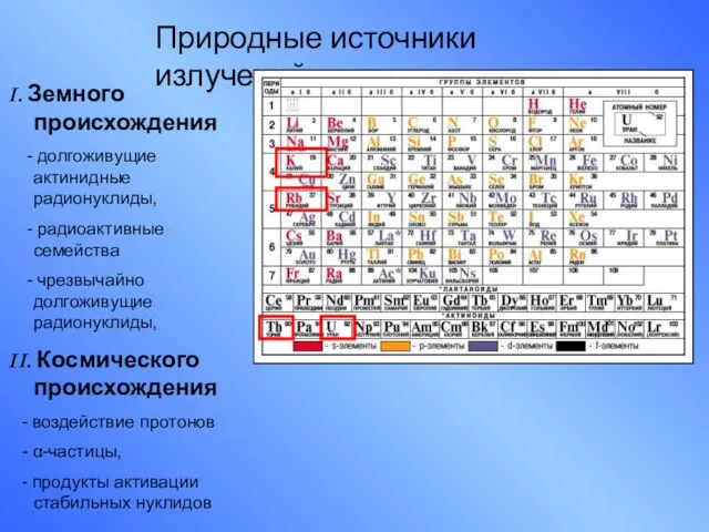 Природные источники излучений I. Земного происхождения - долгоживущие актинидные радионуклиды, - радиоактивные