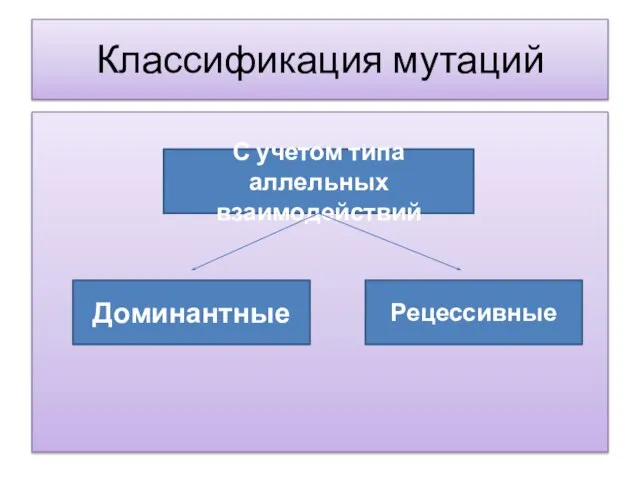 Классификация мутаций С учетом типа аллельных взаимодействий Доминантные Рецессивные