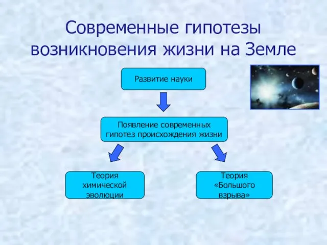 Развитие науки Появление современных гипотез происхождения жизни Теория химической эволюции Теория «Большого