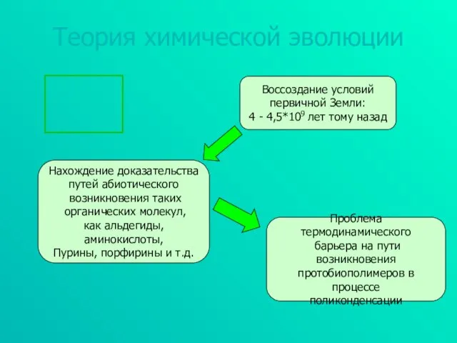 Теория химической эволюции Воссоздание условий первичной Земли: 4 - 4,5*109 лет тому