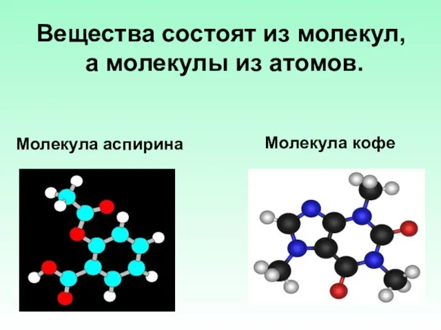 Вещества состоят из молекул, а молекулы из атомов. Молекула кофе Молекула аспирина