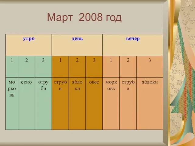 Март 2008 год