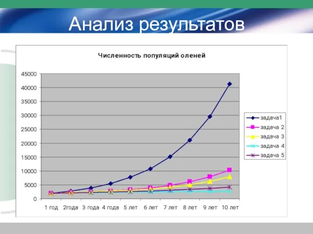 Анализ результатов