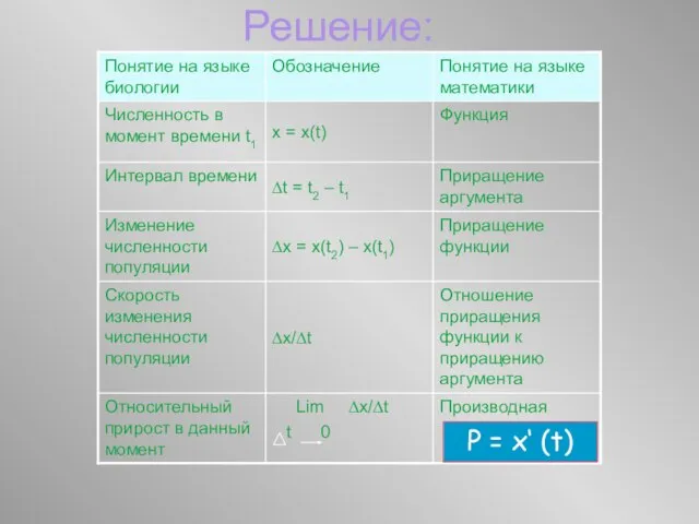 Решение: Р = х‘ (t)