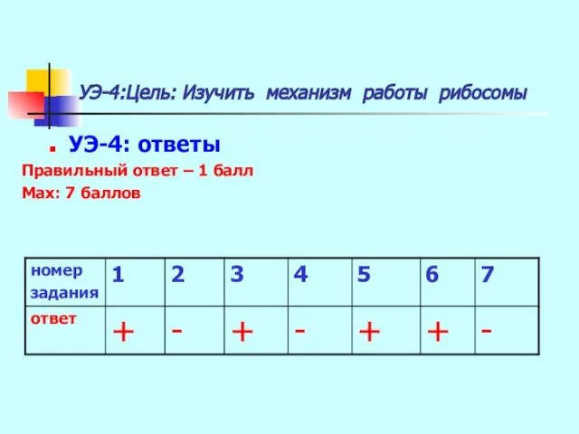 УЭ-4:Цель: Изучить механизм работы рибосомы УЭ-4: ответы Правильный ответ – 1 балл Мах: 7 баллов