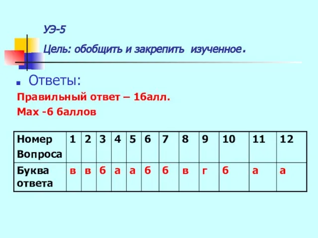 УЭ-5 Цель: обобщить и закрепить изученное. Ответы: Правильный ответ – 1балл. Мах -6 баллов