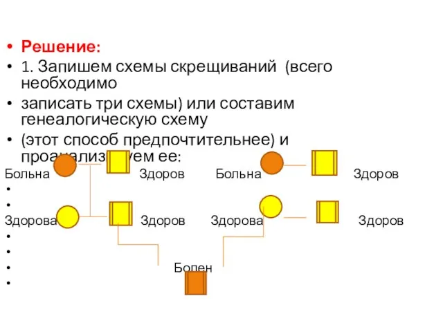 Решение: 1. Запишем схемы скрещиваний (всего необходимо записать три схемы) или составим