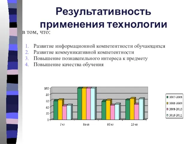 Результативность применения технологии в том, что: Развитие информационной компетентности обучающихся Развитие коммуникативной