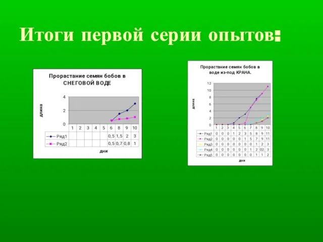 Итоги первой серии опытов: