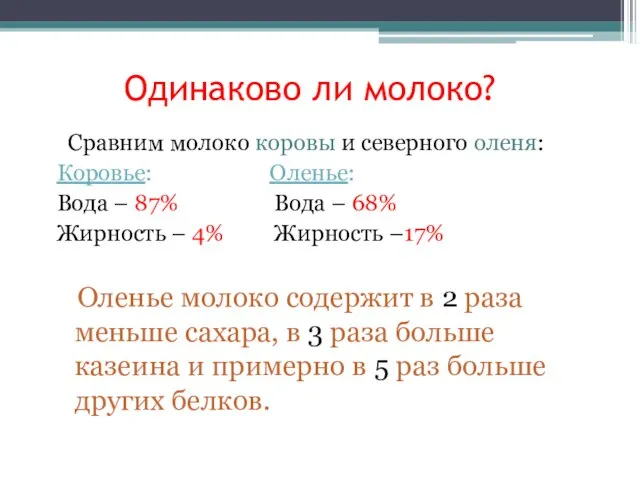 Одинаково ли молоко? Сравним молоко коровы и северного оленя: Коровье: Оленье: Вода