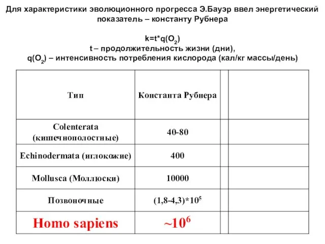 Для характеристики эволюционного прогресса Э.Бауэр ввел энергетический показатель – константу Рубнера k=t*q(O2)