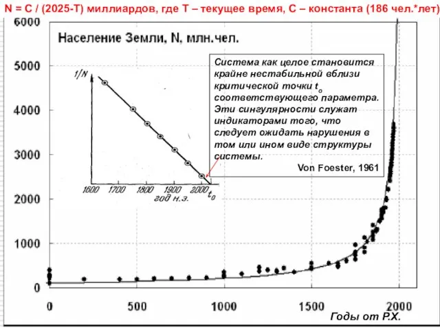 Система как целое становится крайне нестабильной вблизи критической точки to соответствующего параметра.