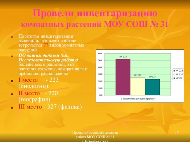 Проектно-исследовательская работа МОУ СОШ № 31 г. Новочеркасска Провели инвентаризацию комнатных растений